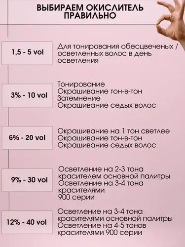 Оксид Hyaluronic Cremoxon 6%, 150+150 мл